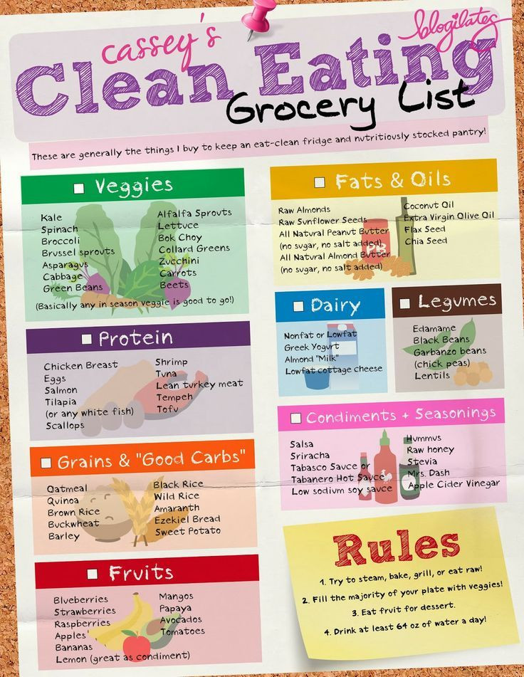 Clean Eating Diet Weight Loss
 MY ULTIMATE EAT CLEAN GROCERY LIST losing weight and