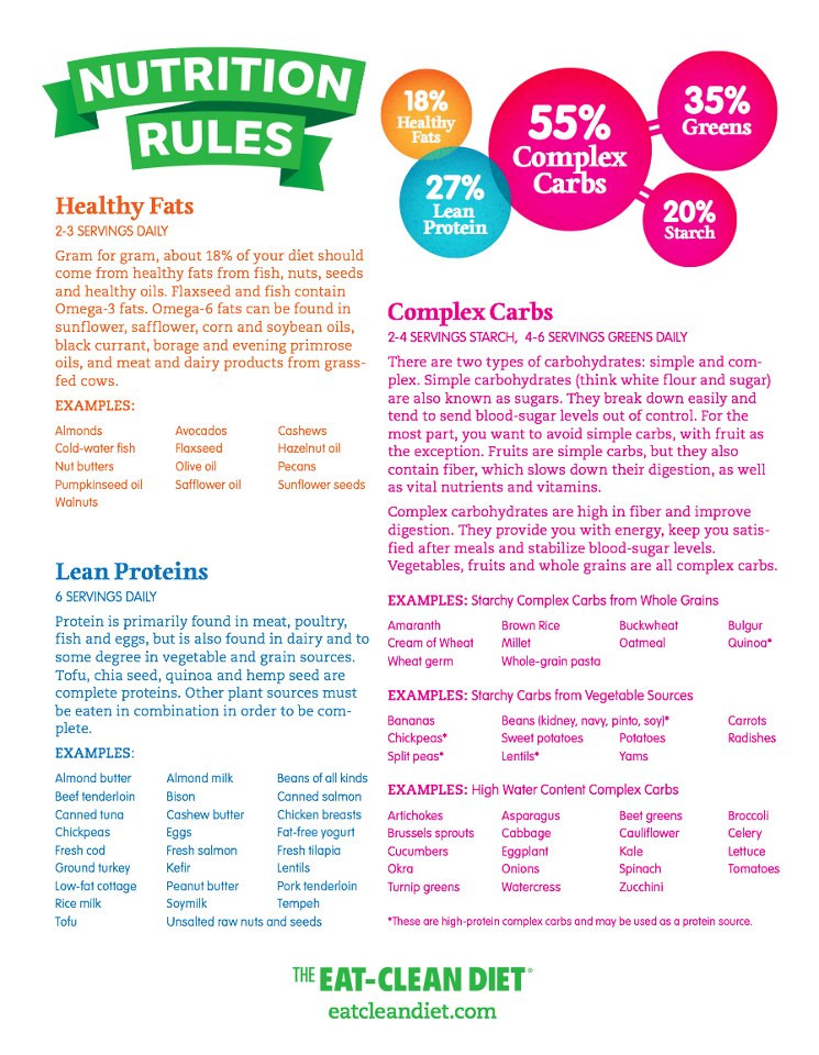 Clean Eating Rules
 Sara Stakeley Eating Clean Cheat Sheet