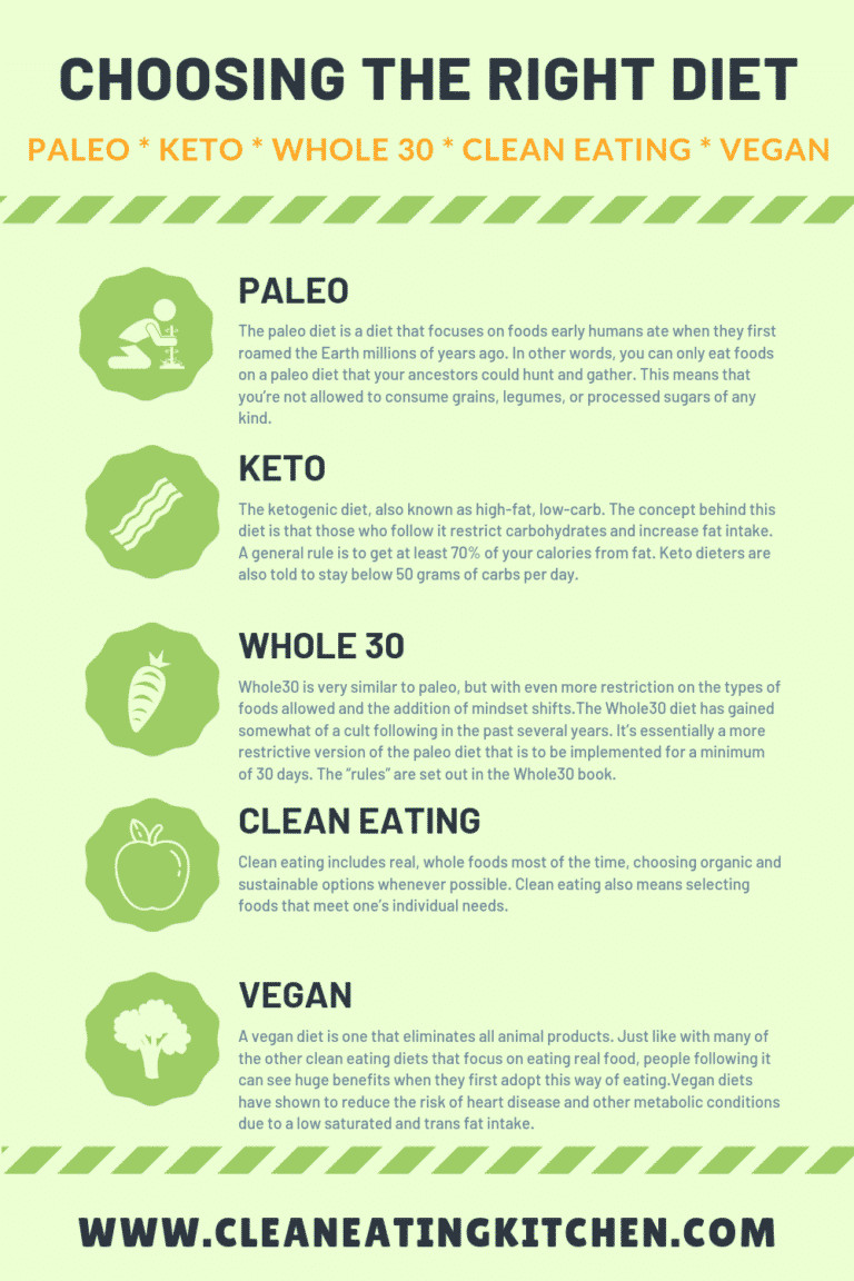 Clean Eating Vs Keto
 Choosing Between Paleo Keto Whole30 Vegan & Clean