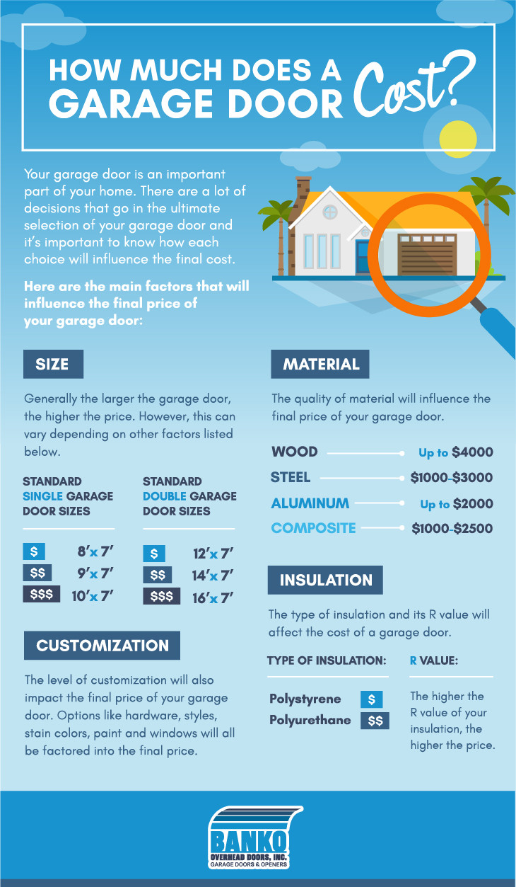 Cost To Replace Garage Door
 How Much Does a Typical Garage Door Cost