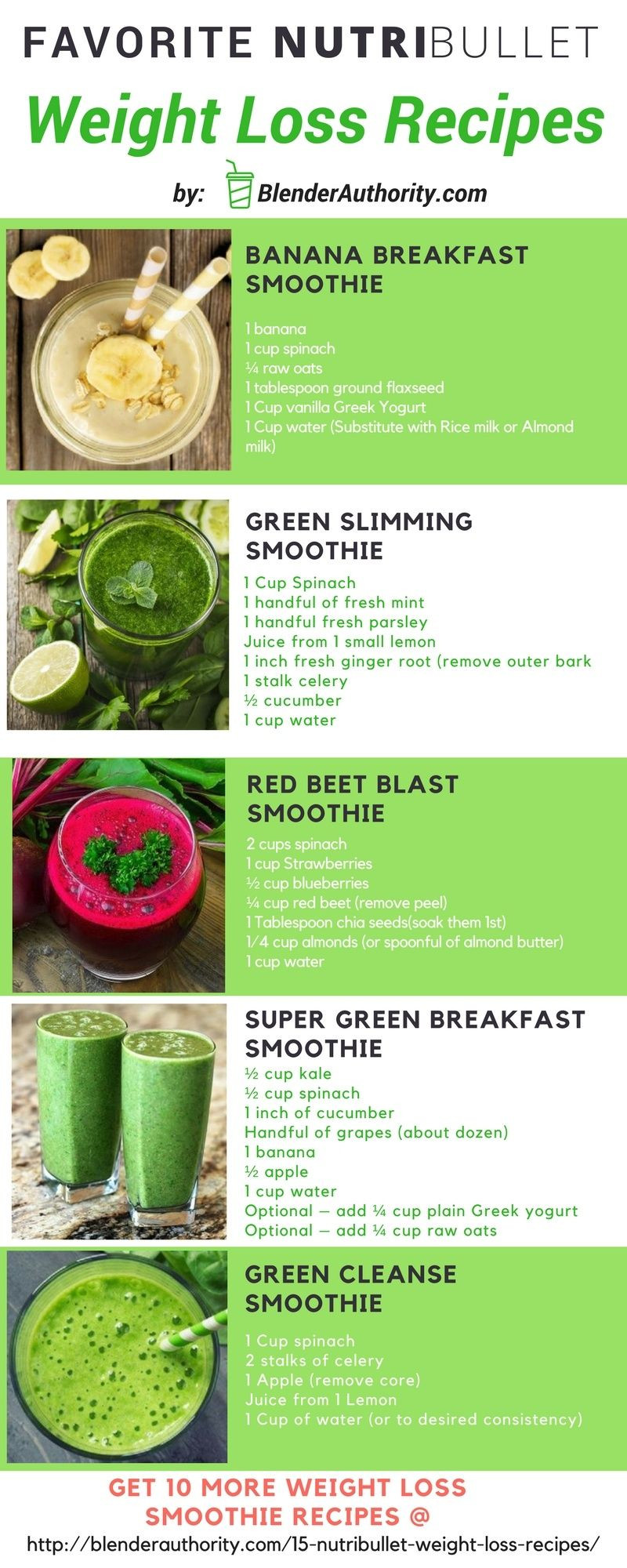 Cucumber Smoothie Recipes For Weight Loss
 Pin on Weight Loss Smoothies