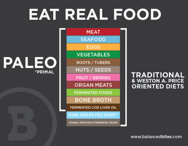 Definition Of Paleo Diet
 What Paleo Means to Me a non dogmatic view They Call