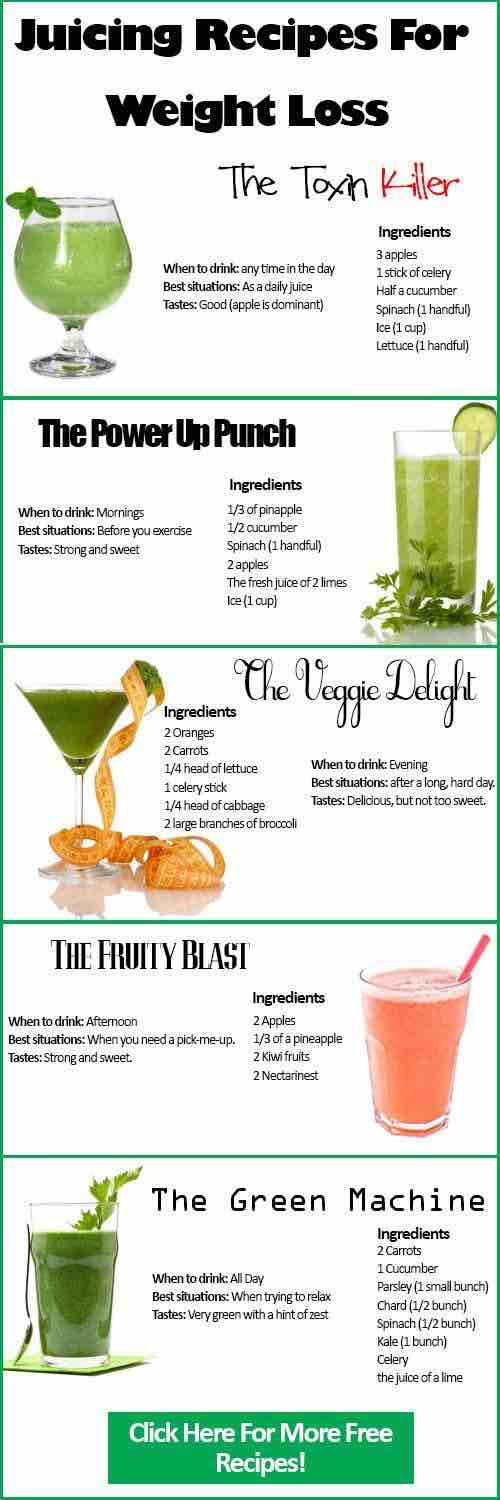 Detox Juice Recipes For Weight Loss
 Juicing Recipes for Detoxing and Weight Loss MODwedding