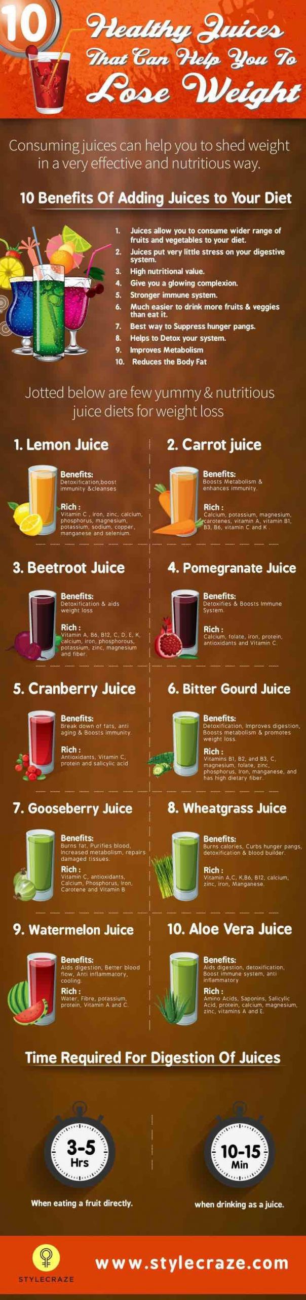 Detox Juice Recipes For Weight Loss
 Pin on Weight loss smoothies