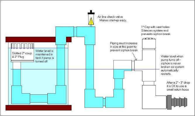 DIY Pvc Overflow Plans
 diy overflow Reef Central line munity