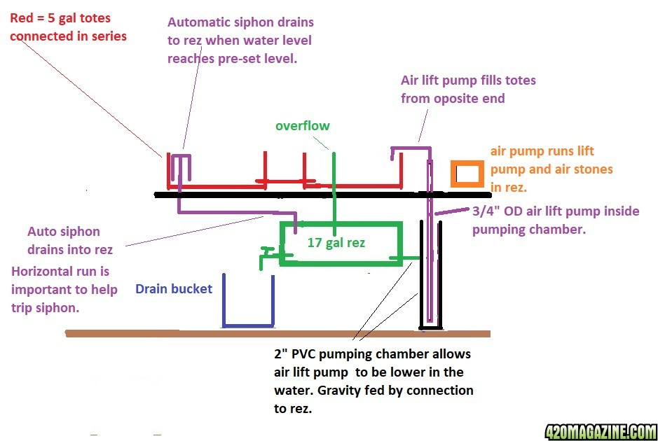 DIY Pvc Overflow Plans
 Diy Pvc Overflow Plans Clublifeglobal