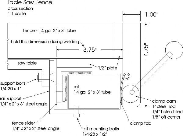 DIY Table Saw Fence Plans
 Homemade Table Saw Fences