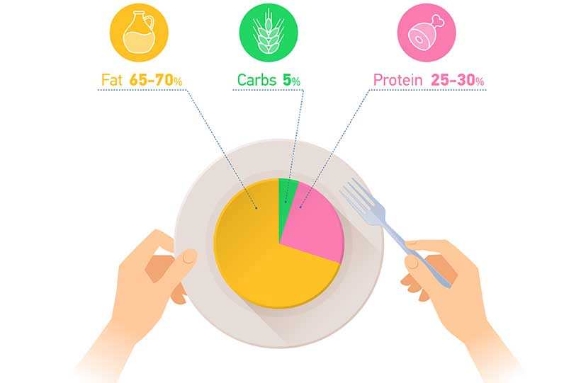 Does The Keto Diet Work
 Keto Beginner s Guide and FAQ