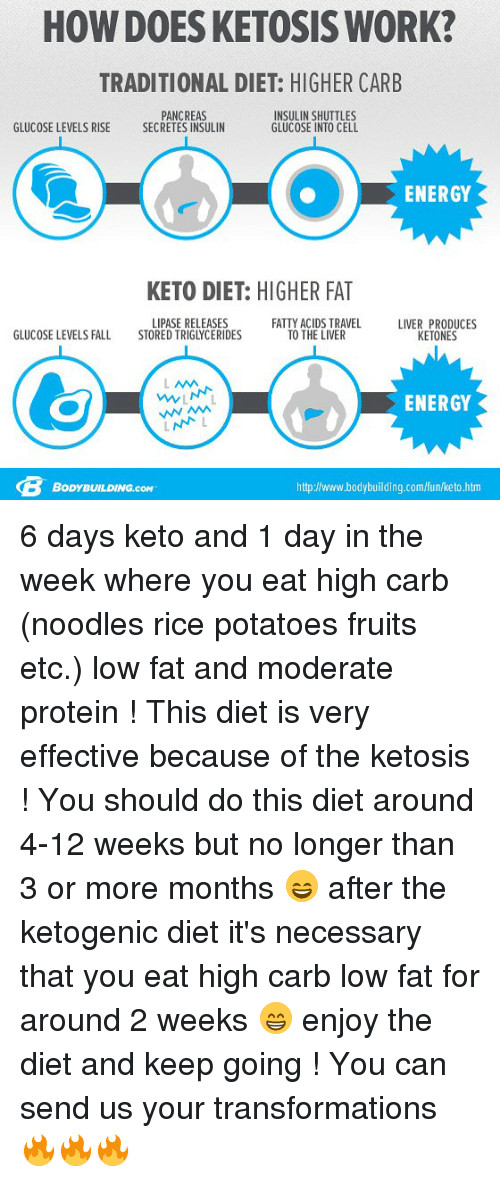 Does The Keto Diet Work
 What Is Keto Diet And Does It Work DietWalls