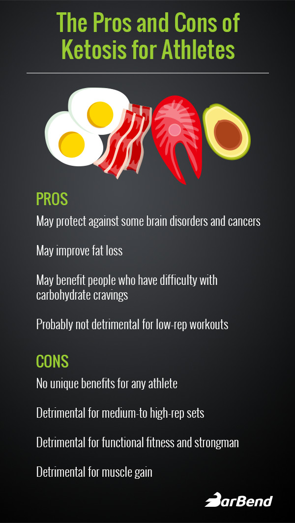 Does The Keto Diet Work
 Does the Ketogenic Diet Work for Strength Training BarBend