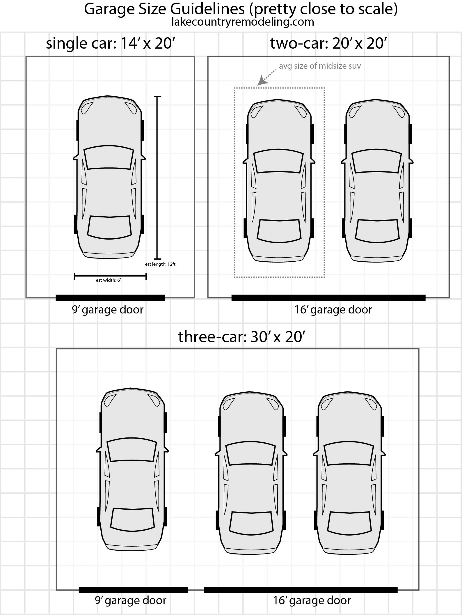 Double Garage Door Width
 Garages Built & Added