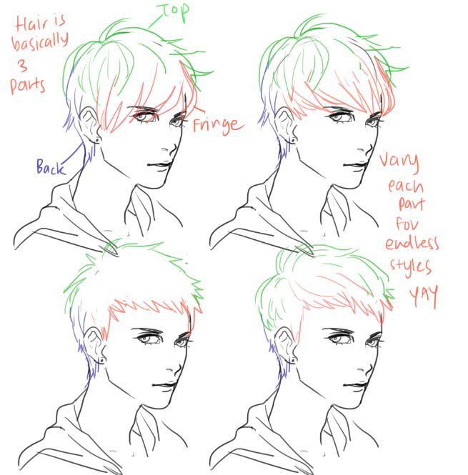 Drawing Male Hairstyles
 Hair Male