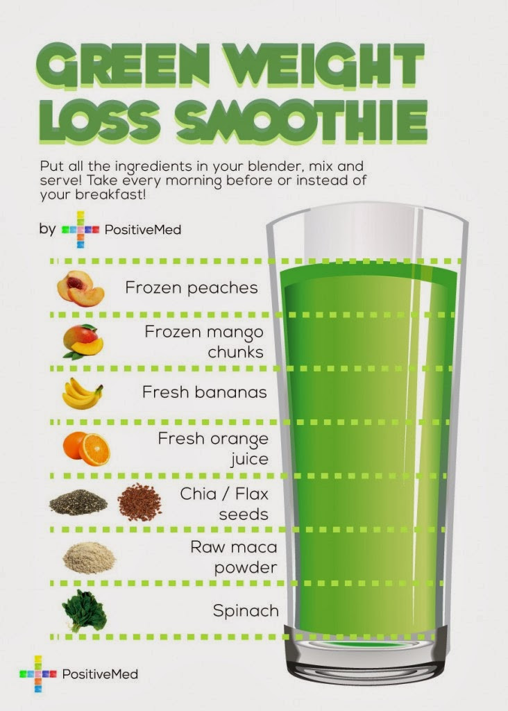 Drinking Smoothies To Lose Weight
 Simple Green Smoothie Recipes for Weight Loss