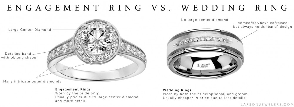Engagement Rings Vs Wedding Rings
 Wedding Ring vs Engagement Ring What s the difference