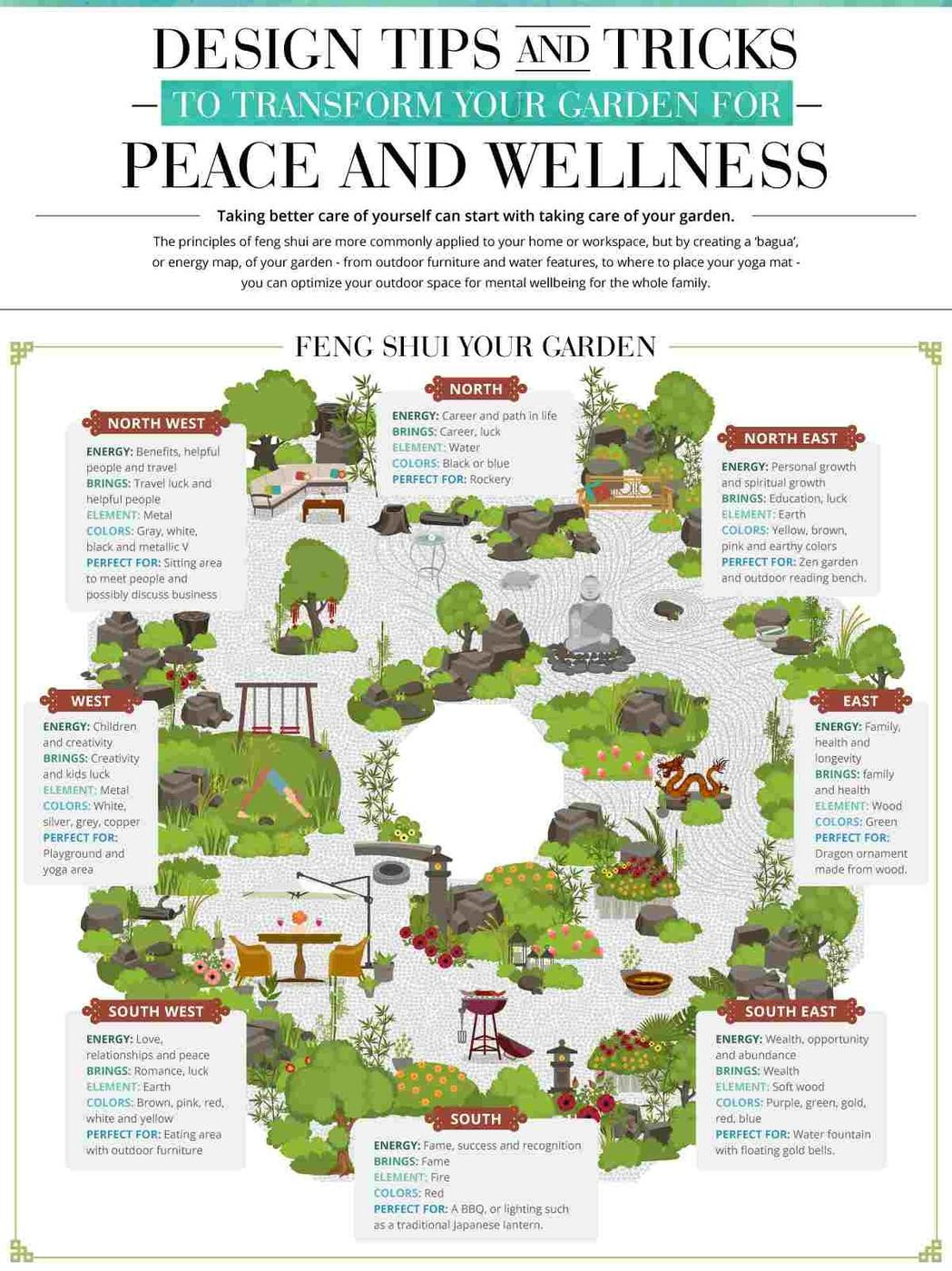 Feng Shui Backyard
 Feng shui applied to landscape design can improve well being