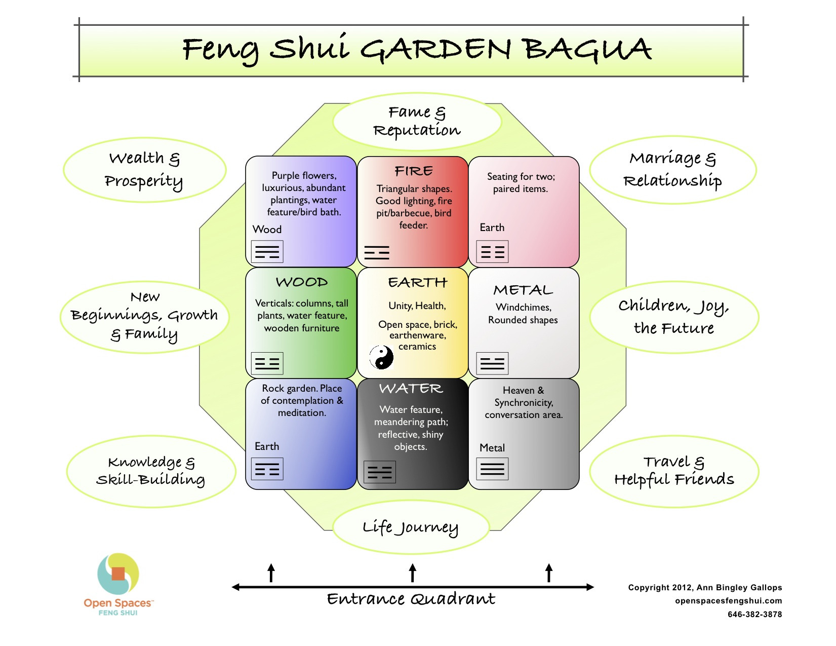 Feng Shui Backyard
 Garden Bagua 5 12