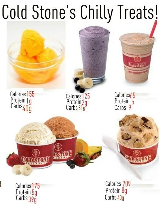 Frozen Dairy Dessert Vs Ice Cream
 Here are a couple of healthier options vs the high