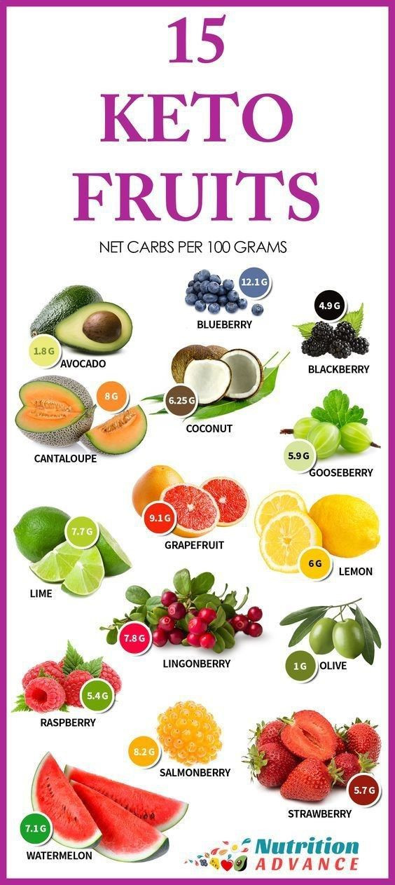 Fruits Keto Diet
 Your go to guide to the best low carb fruits to eat while