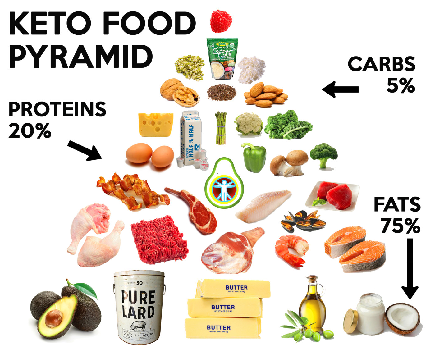 Fruits Keto Diet
 Ketosis Eating Fruit