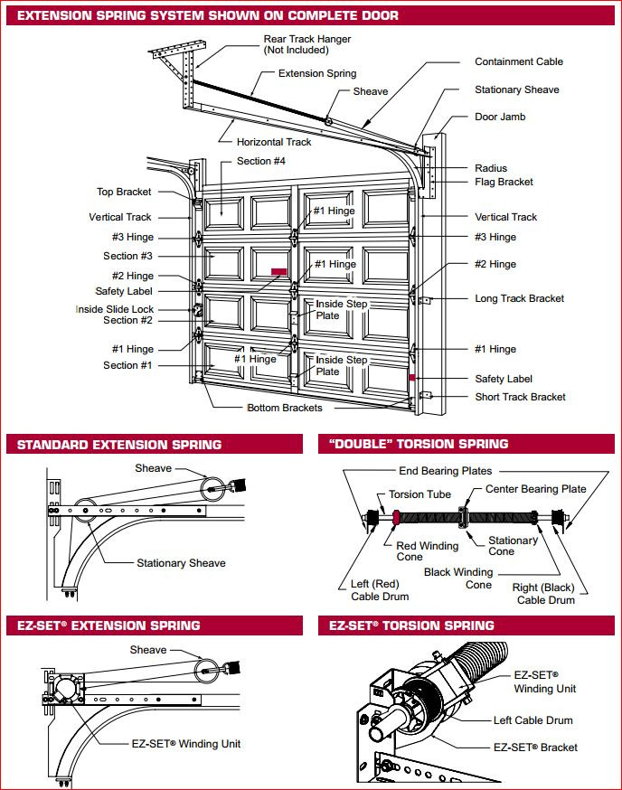 Garage Door Parts Store
 Details Garage Doors