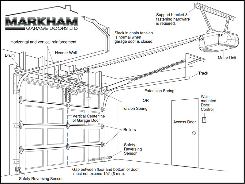 Garage Door Parts Store
 Garage Door Parts Store