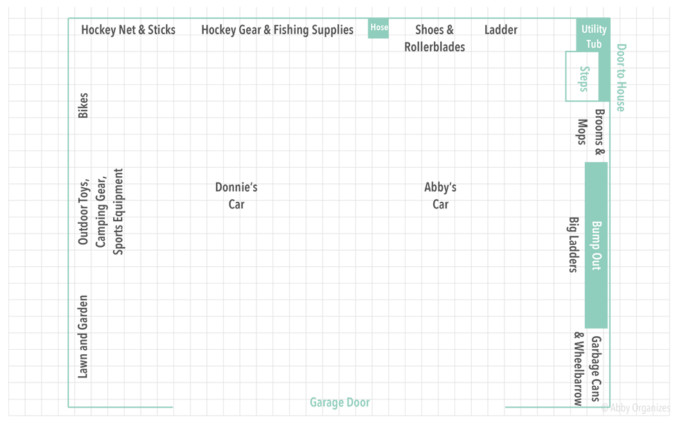 Garage Organization Plan
 A Step by Step Guide to Planning a Garage Organization