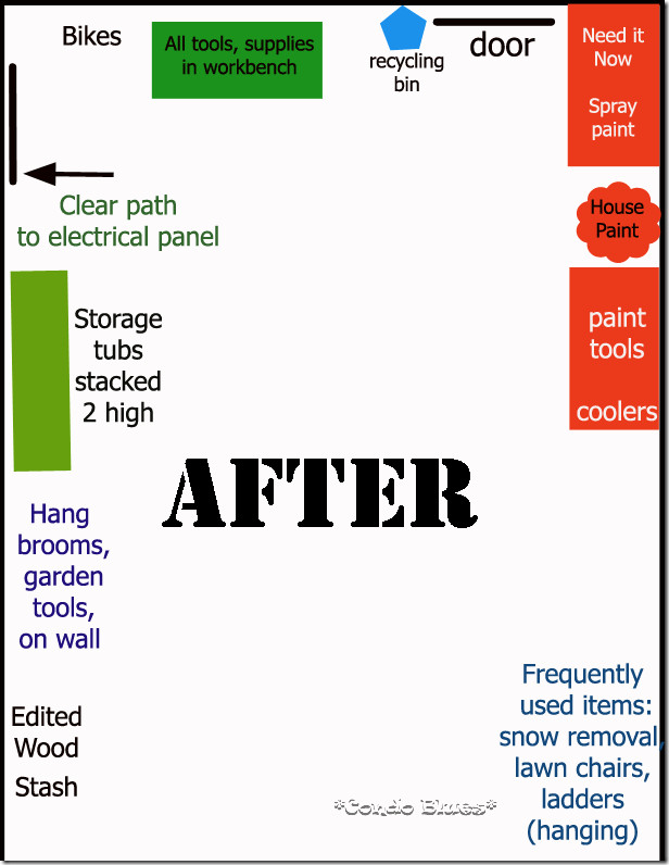 Garage Organization Plan
 Condo Blues Organize Your Garage in Three Easy Questions