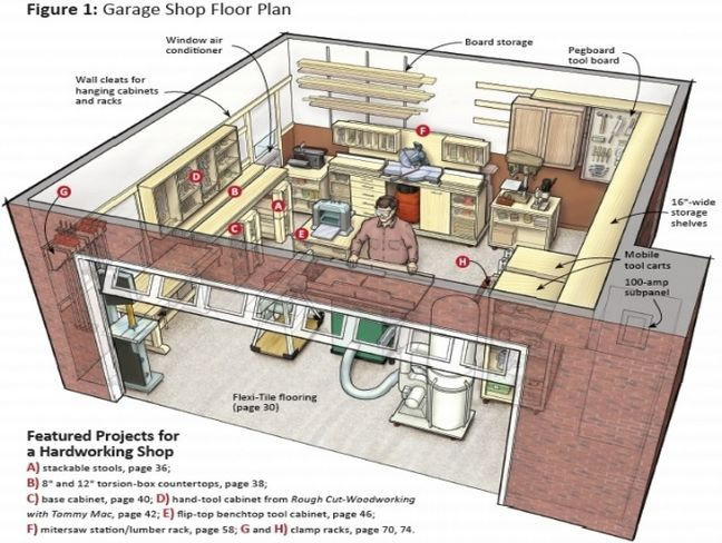 Garage Organization Planning
 garage workshop plans