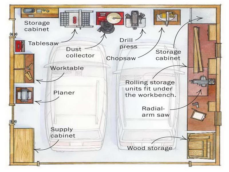 Garage Organizing Plans
 Tips For Organizing Your Garage Space Garage Door Opener