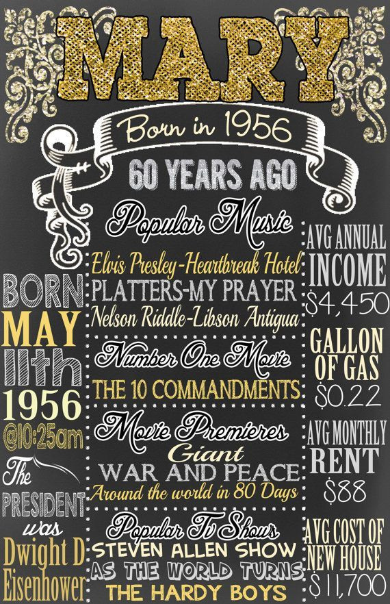 Gift Ideas For 60 Year Old Mother
 1956 birthday board things happening 60 by