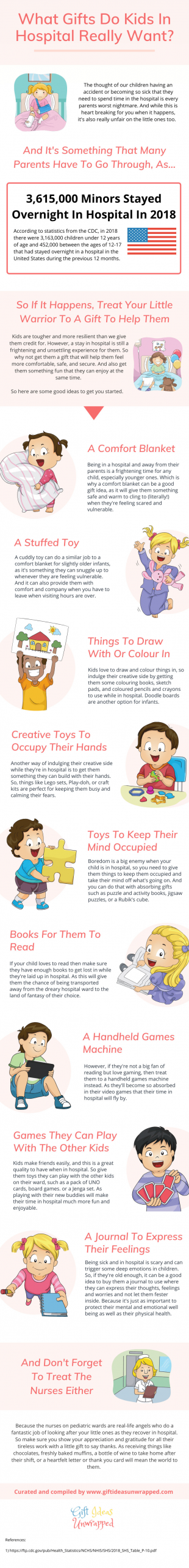 Gifts For Kids In Hospital
 10 Awesome And Uplifting Gift Ideas For Kids In Hospital