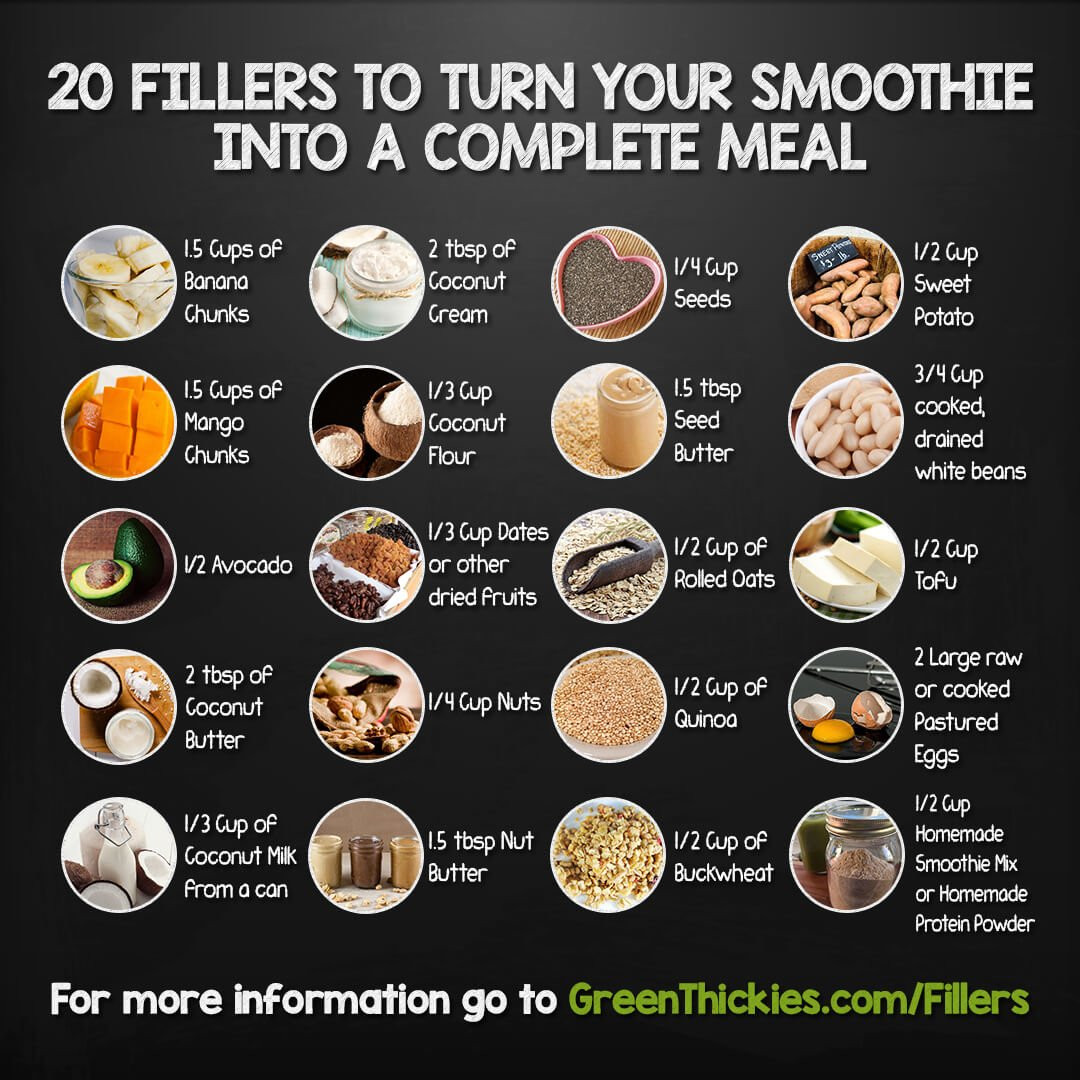 Healthy Meal Replacement Smoothies
 20 Ways to Make Homemade Meal Replacement Shakes for