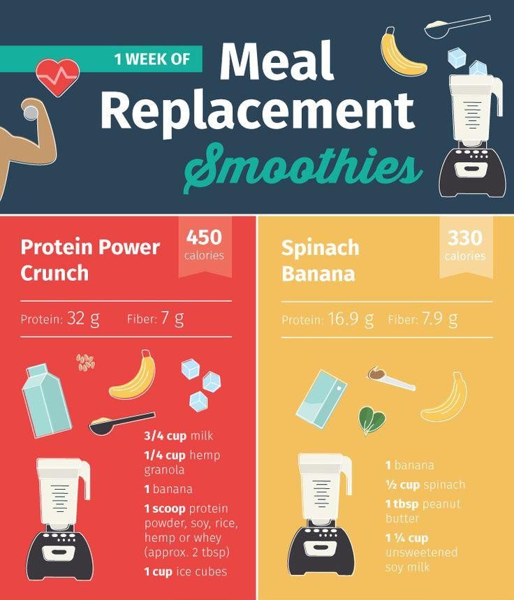 Healthy Meal Replacement Smoothies
 Meal Replacement Smoothies For Every Day The Week