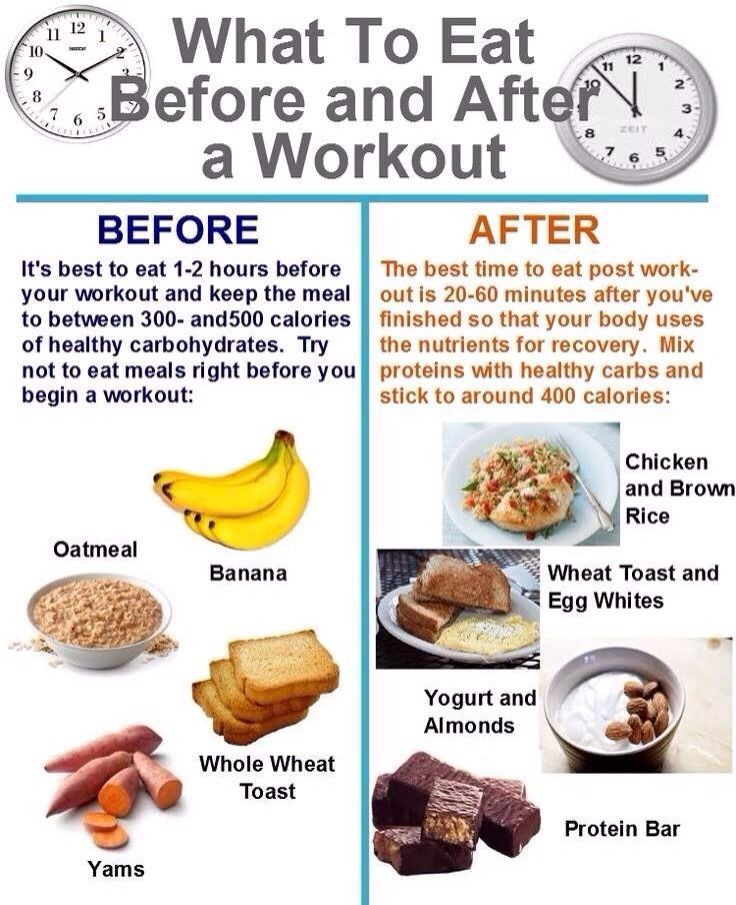 Healthy Snacks After Workout
 What To Eat Before And After A Workout