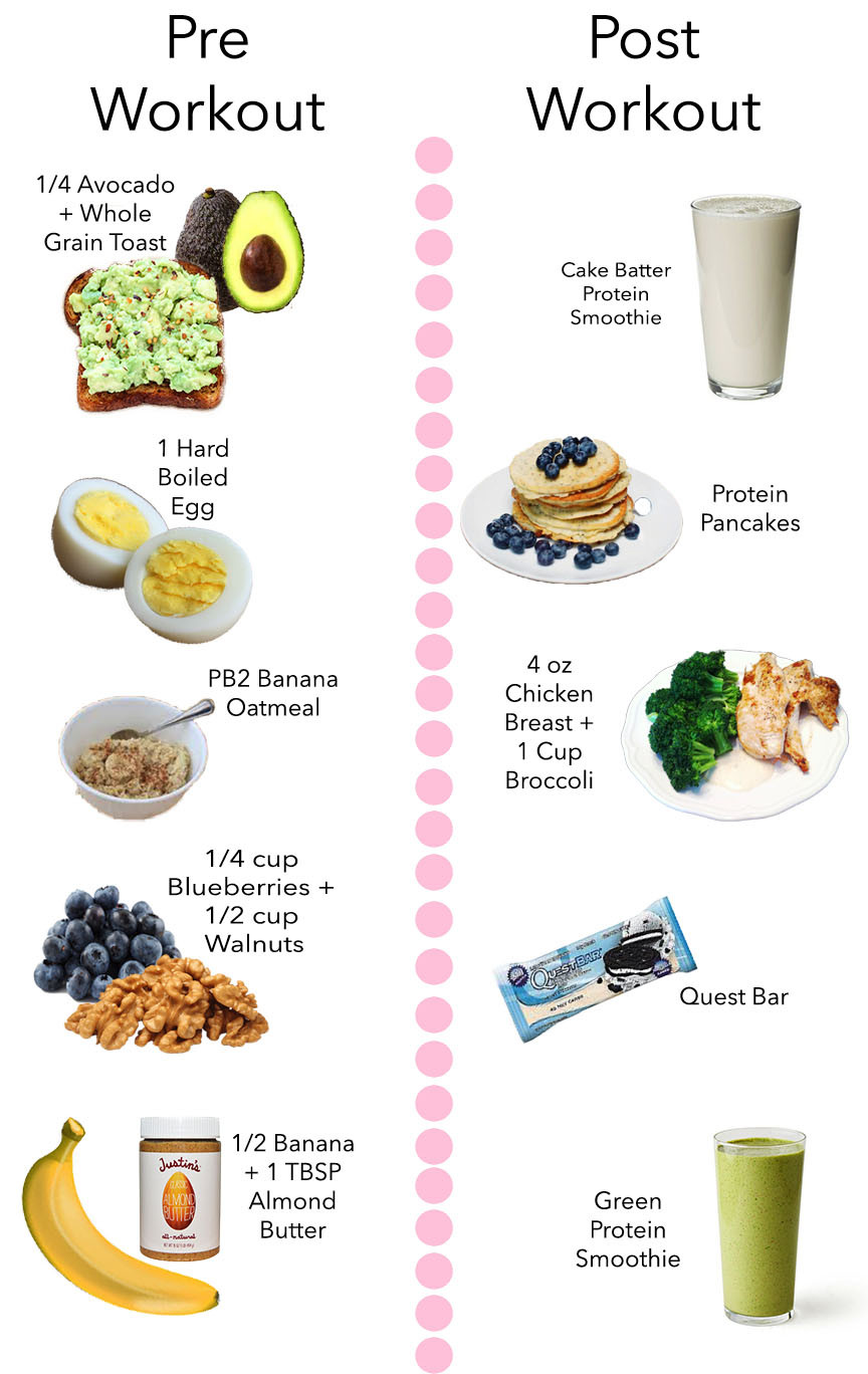 Healthy Snacks After Workout
 My Favorite Pre & Post Workout Snacks