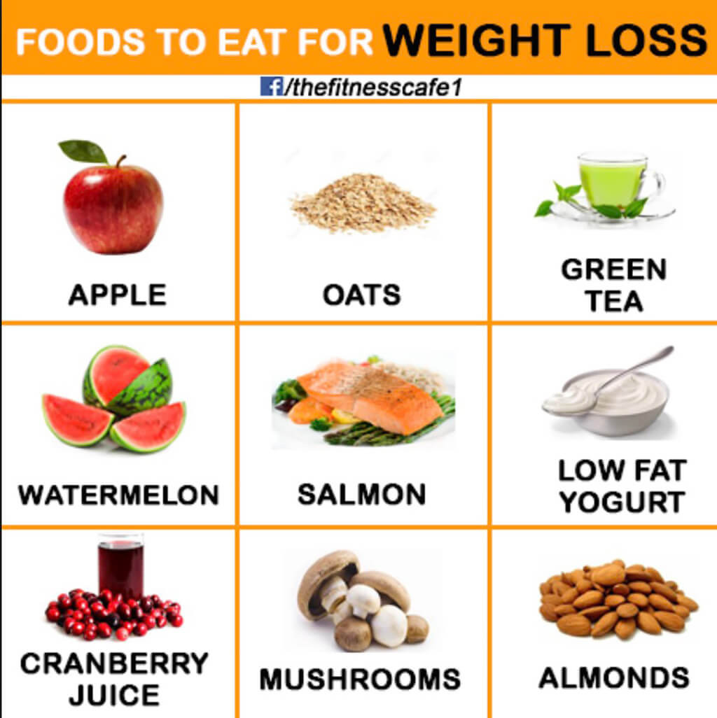 Healthy Snacks For Work To Lose Weight
 The Best Foods to eat to Lose Weight After workout