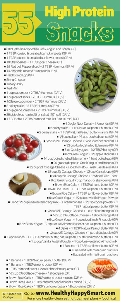 High Protein Snacks Recipes
 55 High Protein Snacks • PDF Infographic • Healthy Happy