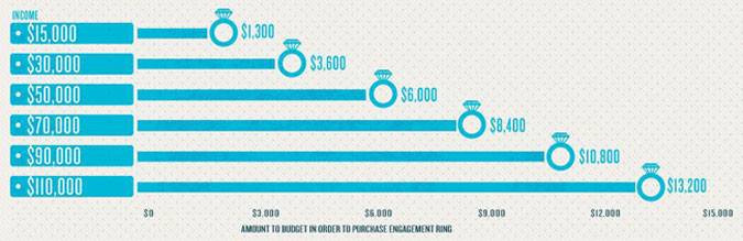 How Much Should I Spend On A Wedding Ring
 6000 Dollar Wedding Ring