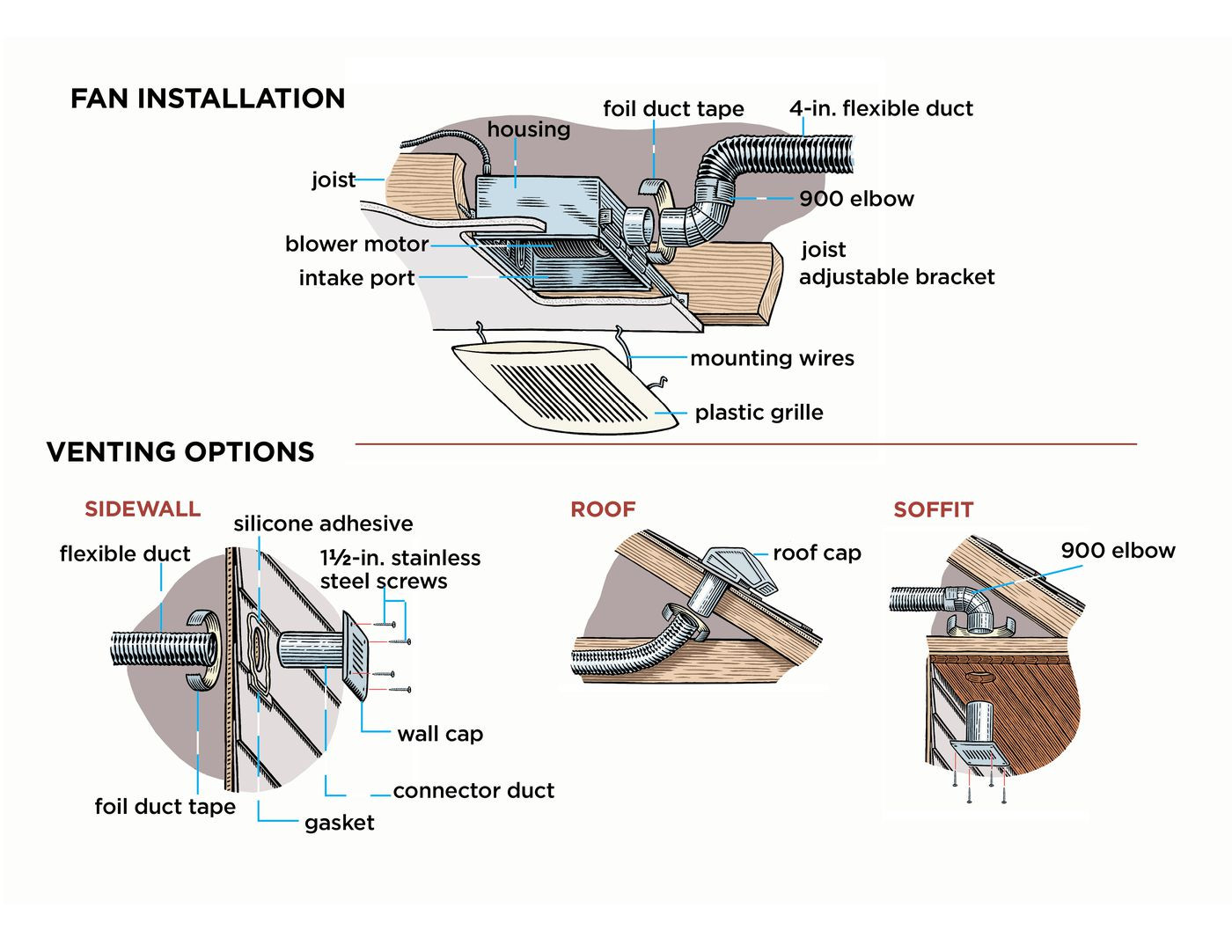 Installing Bathroom Exhaust Fan
 Bathroom Exhaust Fan Vent Distance From Window Bathroom