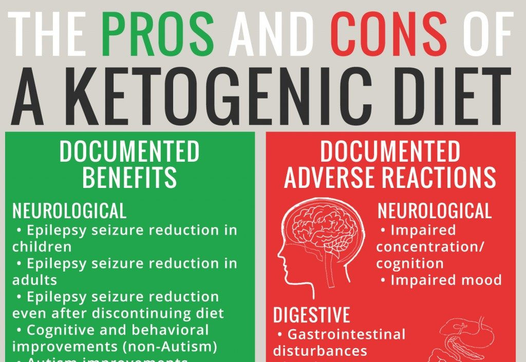 Keto Diet Dangerous
 Adverse Reactions to Ketogenic Diets Caution Advised