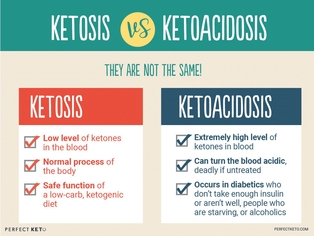 Keto Diet Dangerous
 Ketosis vs Ketoacidosis The Diference and Risks
