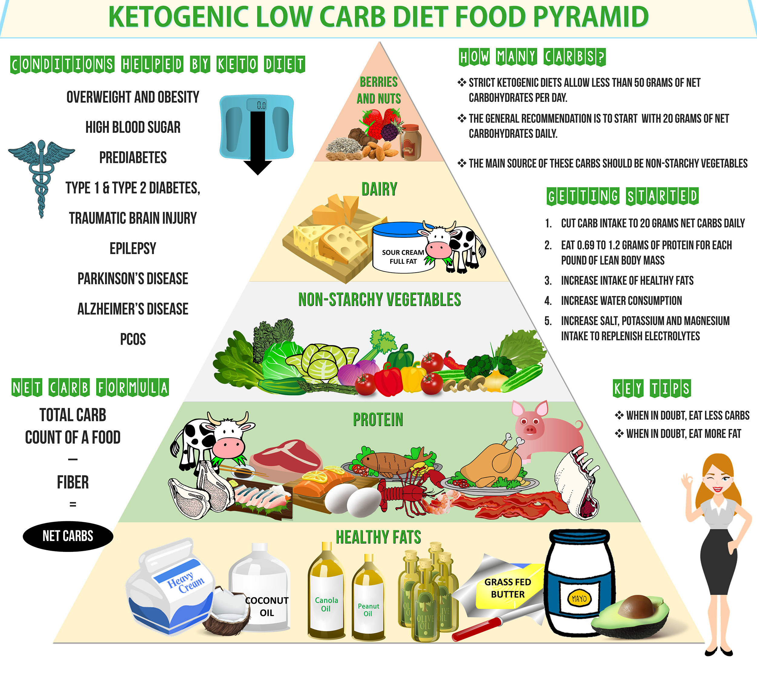 Keto Diet Dangerous
 The 20 Best Ideas for Danger Keto Diet Best Diet and