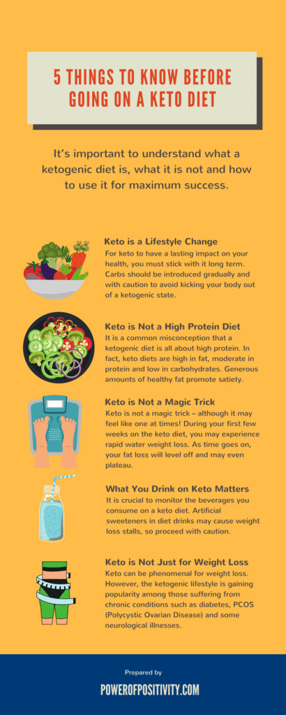 Keto Diet Dangerous
 10 Ketogenic Diet Dangers You Should Know About