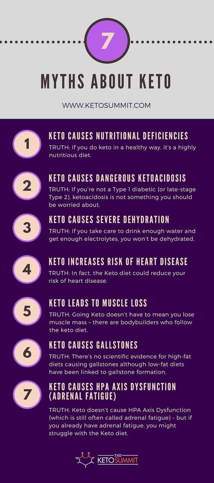 Keto Diet Dangerous
 Is Keto Safe [7 Myths About Keto Being Dangerous That