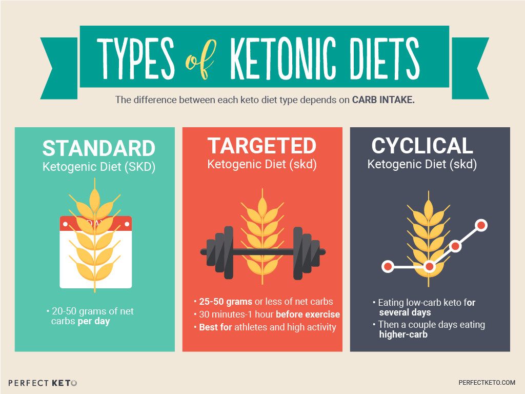 Keto Diet For Athletes
 The prehensive Guide to Using The Ketogenic Diet for