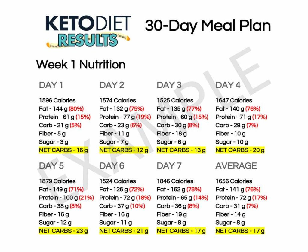 Keto Diet Meal Plan Pdf
 9 30 Day Meal Plan Examples PDF