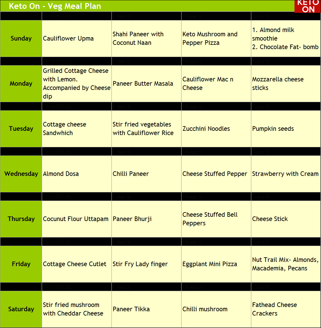 Keto Diet Meal Plan Pdf
 Keto t plan for weight loss india pdf akzamkowy