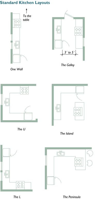 Kitchen Floor Plan Tool
 15 Great Design Ideas for Your Kitchen