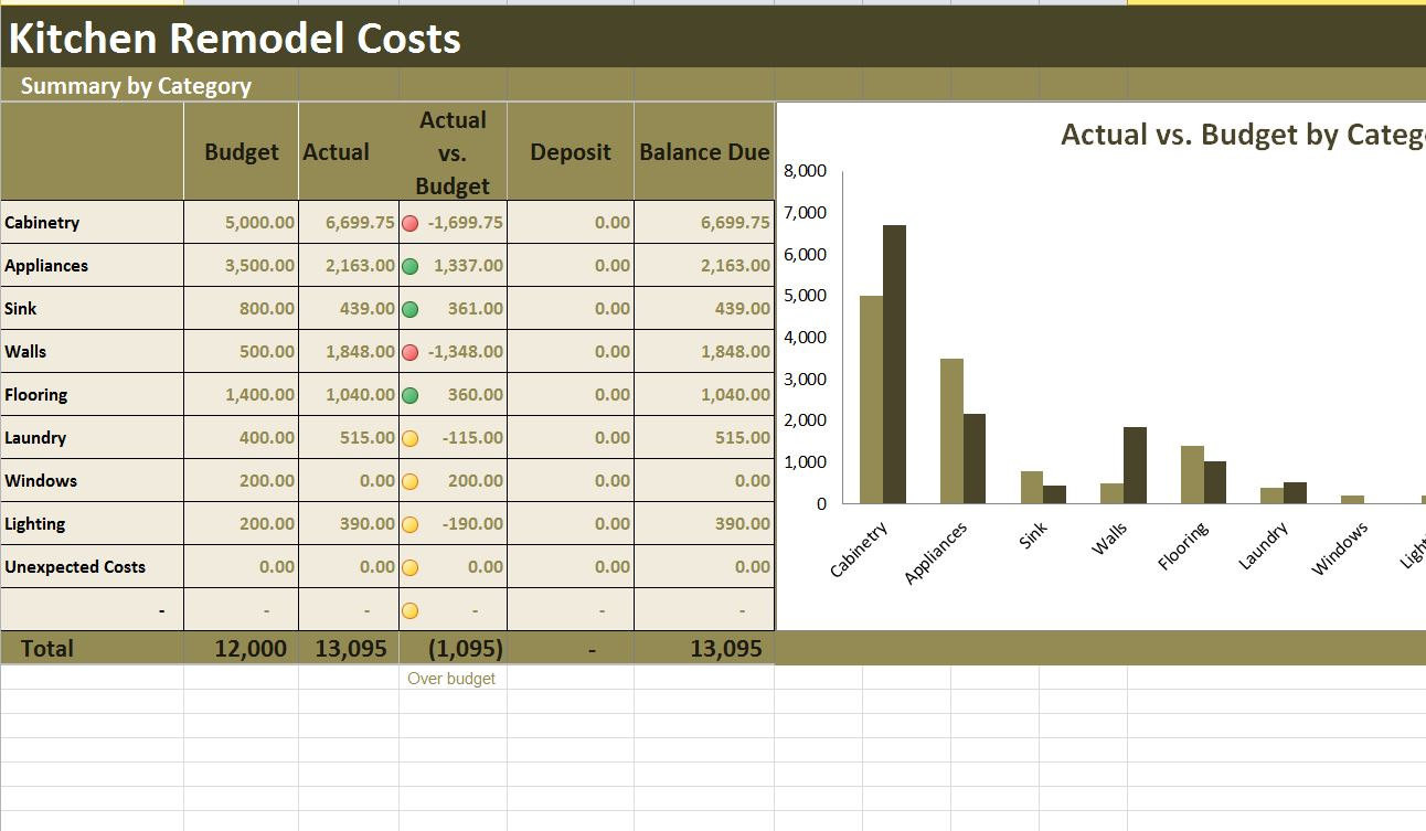 Kitchen Remodel Cost Calculator
 Kitchen Remodel Costs Calculator Excel Template Renovation