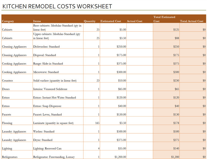 Kitchen Remodel Cost Calculator
 Kitchen remodel cost calculator